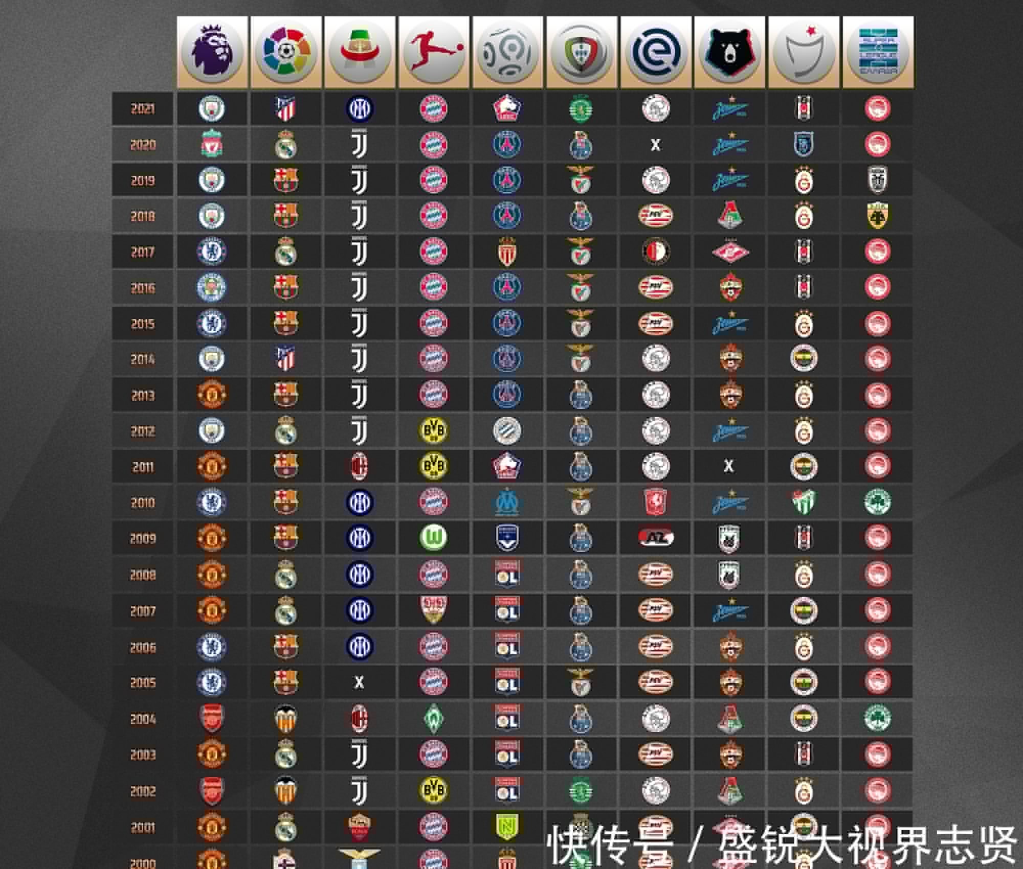 超赛场上